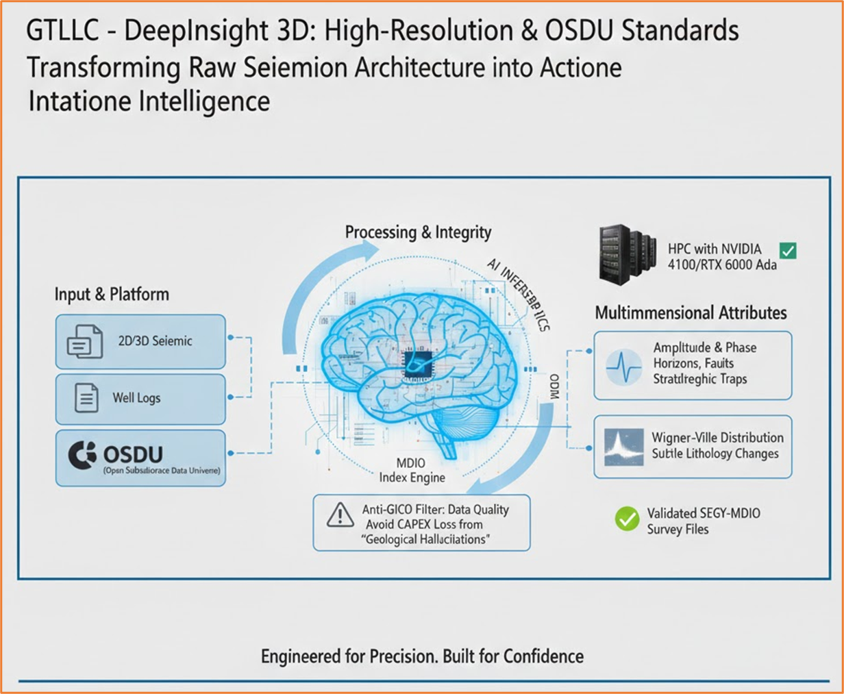 Complete pipeline from seismic to decision